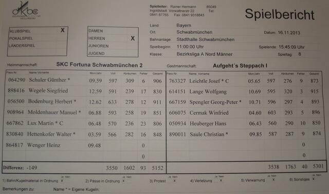Spielbericht : Fortuna SMÜ II vs. TSV Steppach I