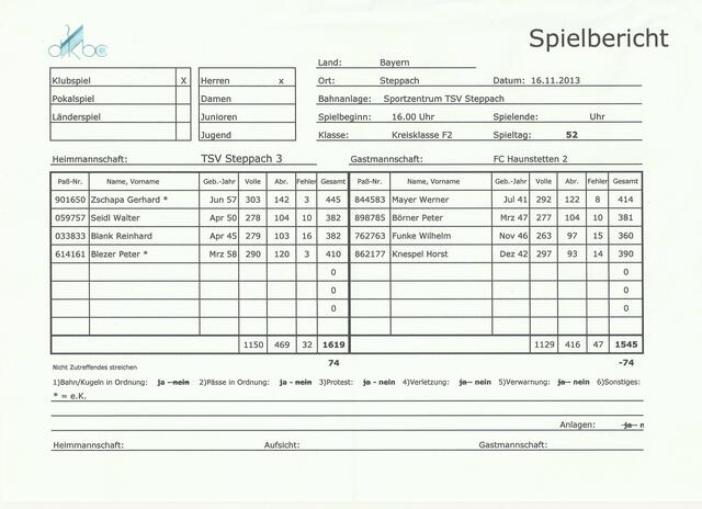Spielbericht : TSV Steppach 3 vs. FC Haunstetten 2