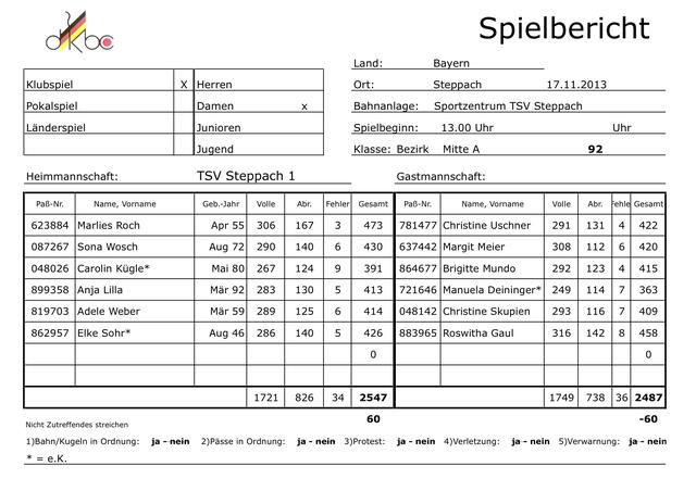 Spielbericht : TSV Steppach Damen vs. ESV Damen II