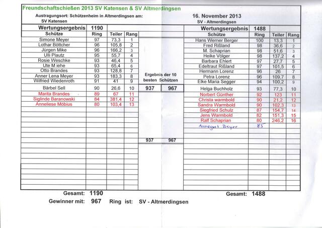 Hier die Ergebnisliste vom Freundschaftsschießen 2013 SV Katensen ./. SV Altmerdingsen...