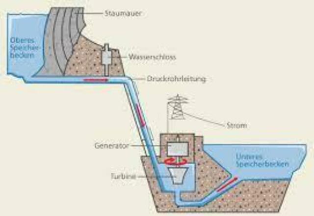 Freden usw.: Pumpspeicherkraftwerke, wie Erzhausen, gehören unverzichtbar zur Energiewende, es sei denn man möchte auf Elektrogeräte und Leben auf unserer Erde verzichten! | Foto: HT