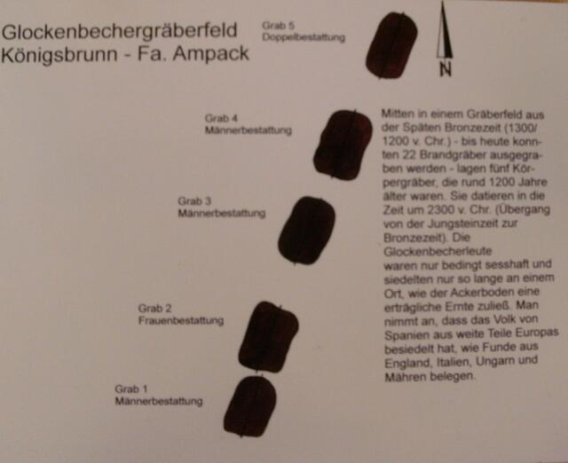 Lage der aufgefundenen Grabnekropole von Glockenbecher-Bestattungen (2200 v.Chr.)