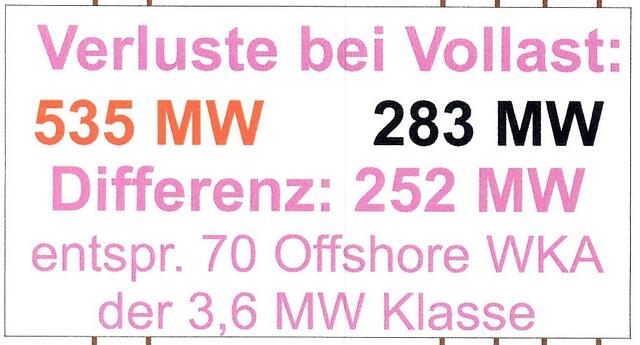 Verluste: Südlink im Vergleich zur Vollverkabelung der Firma Infranetz