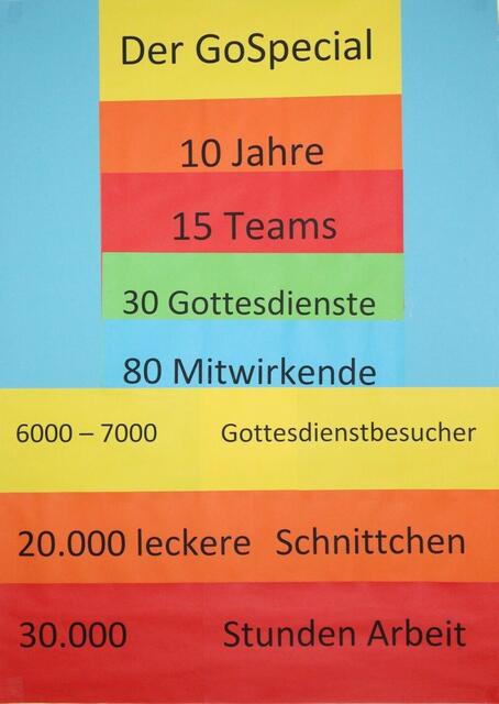 Zahlen, Daten, Fakten - Die Leistungsbilanz zum GoSpecial in Langenstein, hier in der Kurzfassung für den eiligen Leser (29.06.2014)