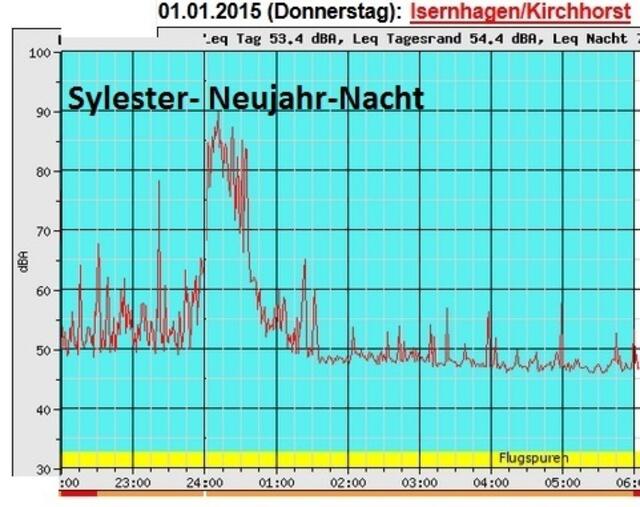Sylvester-Knaller