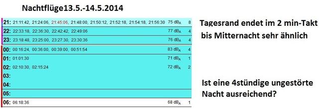 nur in den nächtlichen Morgenstunden 4h!