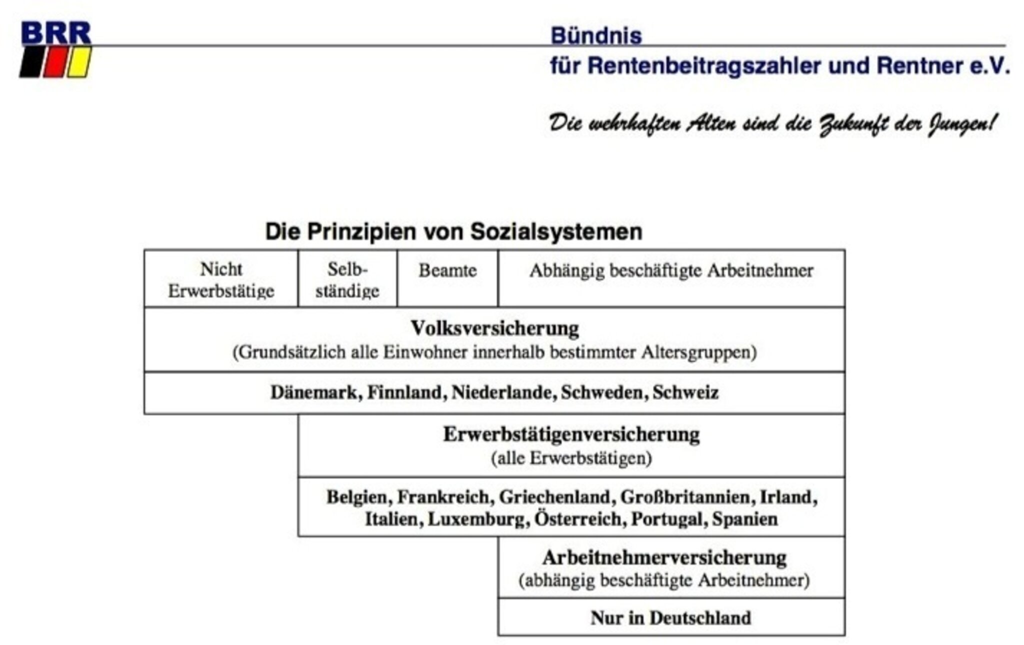 Hergebrachte Grundsätze Des Berufsbeamtentums