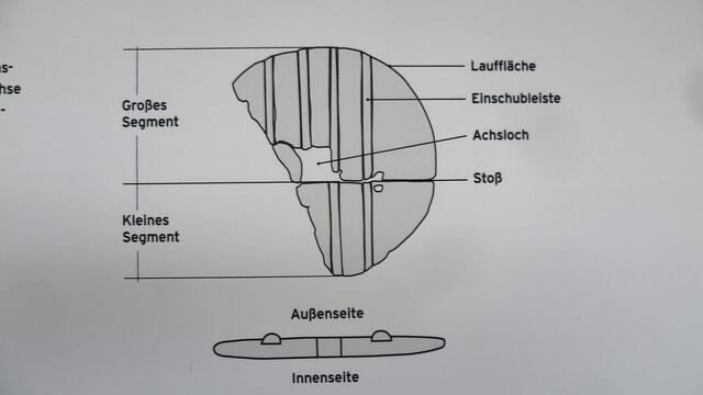 »Die Erfindung des Traktors – Steinzeitkraft verändert die Welt« (vom 27.3. bis 1.11.2015) in der Arche Nebra !