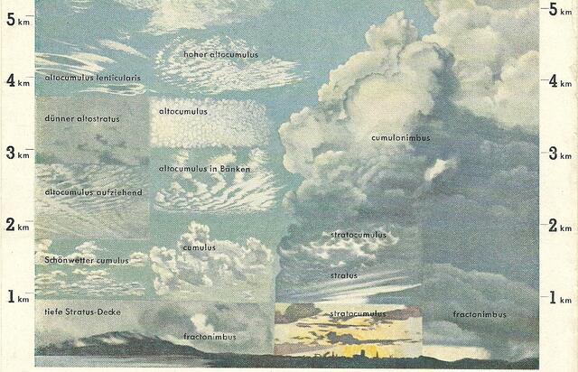Lehrbuch der Navigation, Wolkenformen bis 5 km Höhe.
