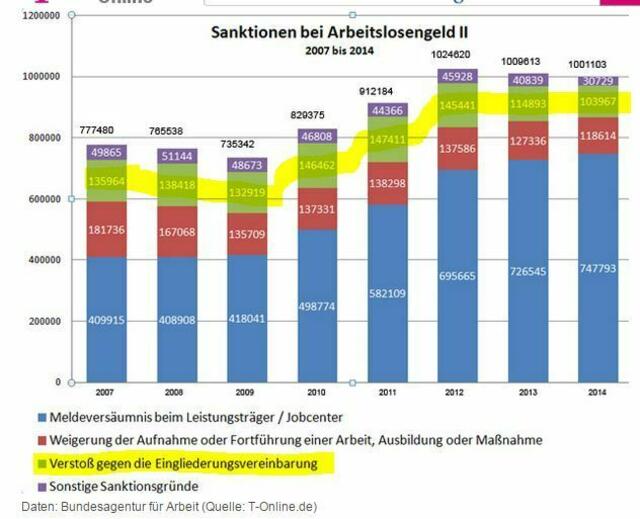 Nur wer von der Gesellschaft ausgegliedert wurde, muss wieder eingegliedert werden. Wo ist bei den JC vermerkt wer ausgeliedert wurde oder beinhaltet und bedeutet SGB II/Hartz 4 Bezug eine automatische Ausgliederung aus der Gesellschaft, dann bitte auch schriftlich!