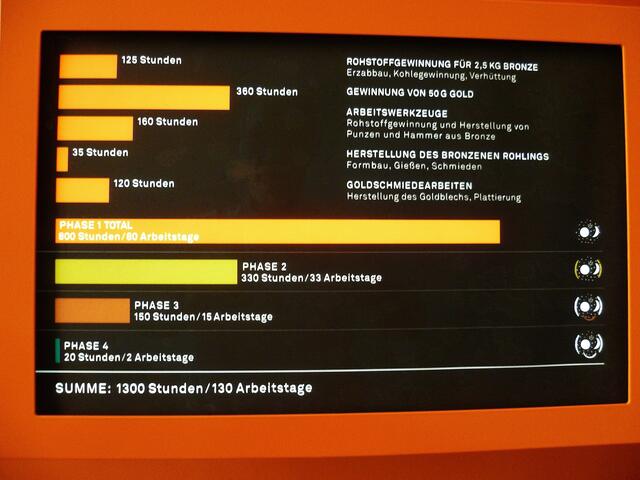 Die Welt der Himmelsscheibe,Entstehung, Funktion !