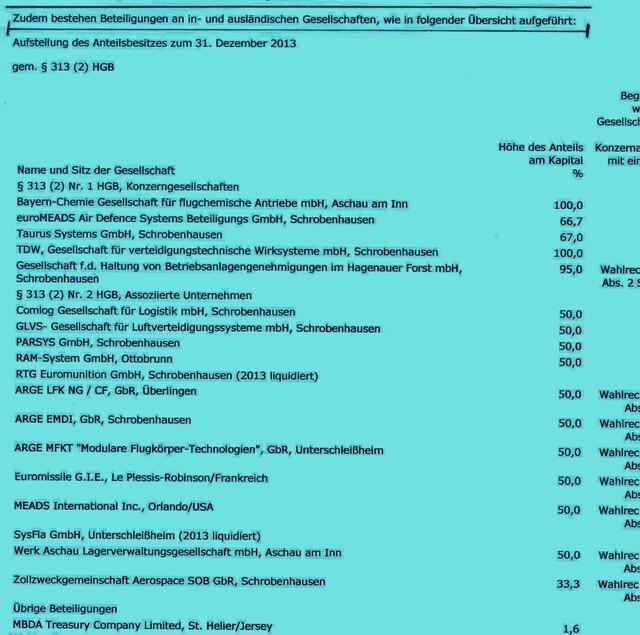 AUSZUG Bundesanzeiger --- Konzerntochter  *MBDA Deutschland GmbH*