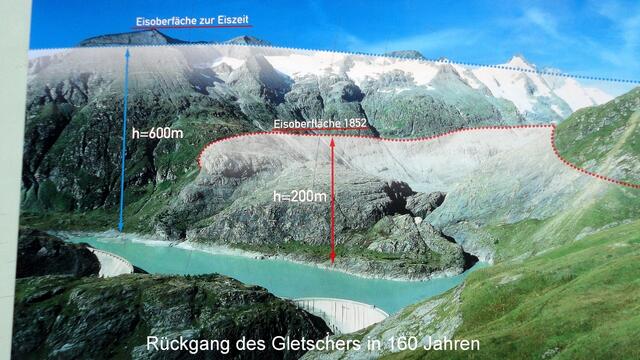 der Rückgang des Gletschers in 160 Jahren