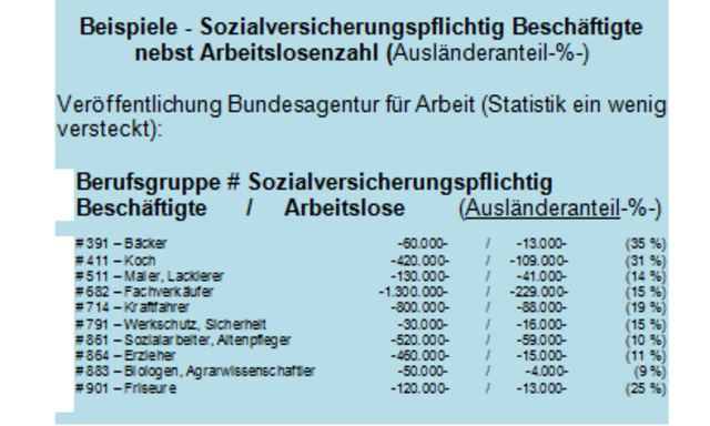 Foto -9- A-Arbeit "Sozialversicherte und Arbeitslose