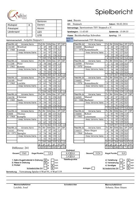 Spielbericht TSV Steppach vs. TSV Betzigau