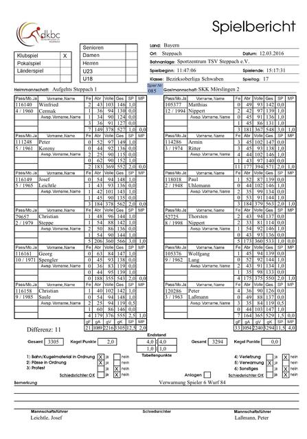 Spielbericht: Steppach 1 vs. Mörslingen II