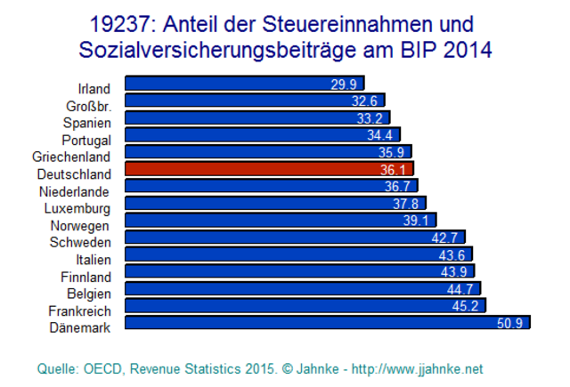 Abbildung 19237