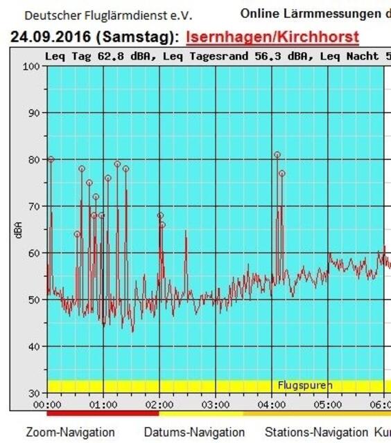 Messwerte vom 24.09.16 00:00 bis 06:00 Uhr