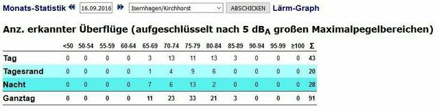 Aufschlüsselung 14.09.2016
