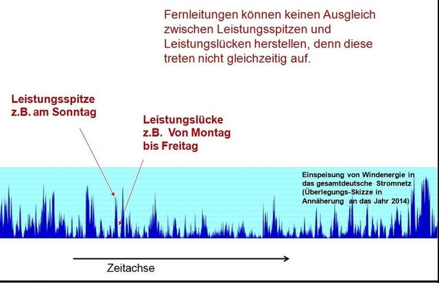 Bild aus dem Vortrag bei der BI-Garbsen, mehr: http://www.myheimat.de/isernhagen/politik/suedlink-es-geht-wieder-los-d2779709.html