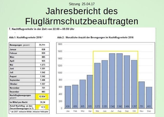 Deutlich erkennbar die 6 verkehrsreichen Monate