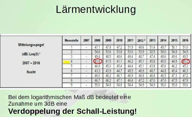 Messstelle 4 Isernhagen KB, An der Bues: hier wird die Südbahn erfasst