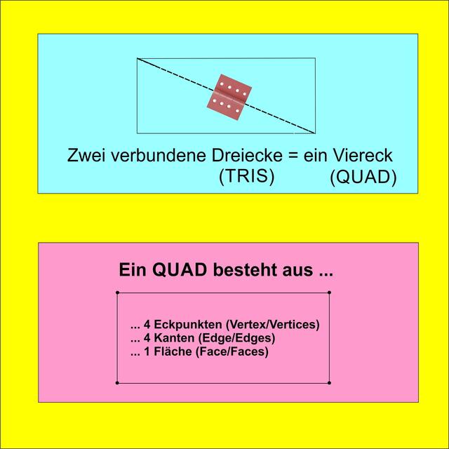 Bild 3: Eigentlich die wichtigsten Vokabeln :-)