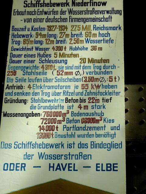 Interessante Daten