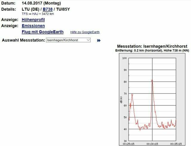 Überflug Messstation Isernhagen/Kirchhorst