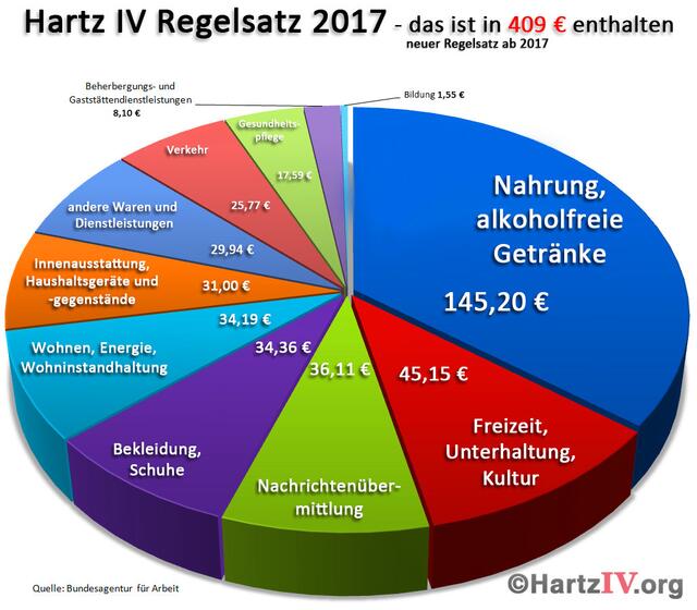 Von mir gibt es passend dazu die Regelsatztorte.