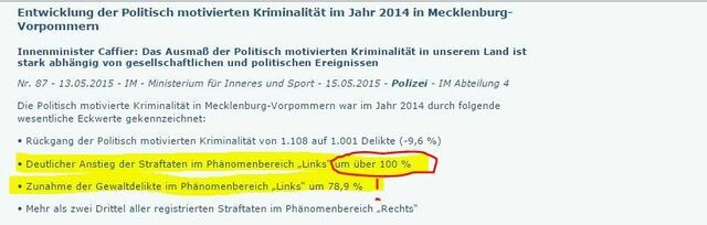 Anstieg linker Gewalt um über 100 Prozent