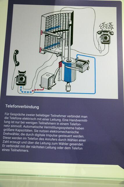 Hier als Schaubild