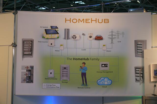 HOMEHUB-Dein Zuhause
