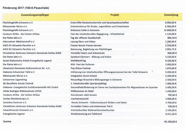 Nicht ist unmöglich...