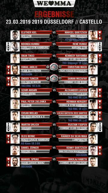 Foto: We Love MMA/Nazariy Kryvosheyev