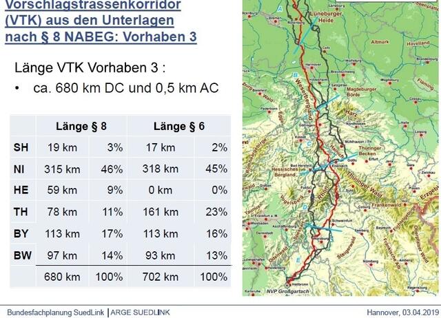 "Südlink-Beteiligung" der Bundesländer