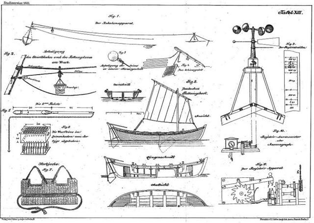 Der Raketenapparat. Aus dem Bericht von der bauwissenschaftlichen Studienreise im April 1885 (Anhang). Repro: Matthias Blazek