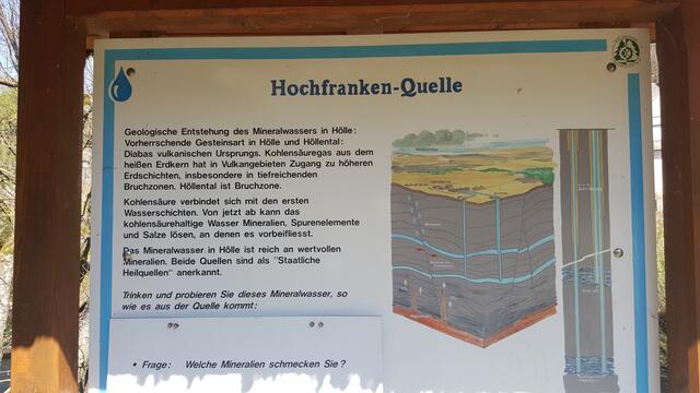 Geologische Beschaffenheit der Region