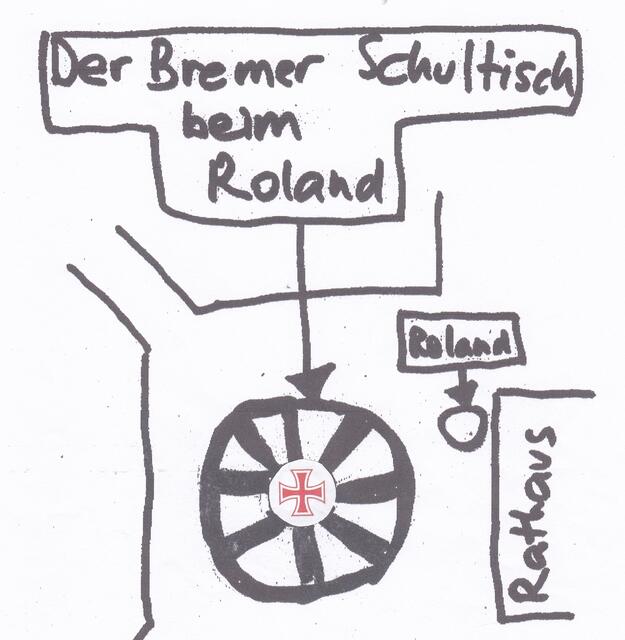 Bremer Gipfeltreffen