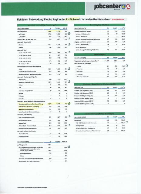 Zahlenspiele seit Februar 2019 müssen viele Akademiker gekommen sein.