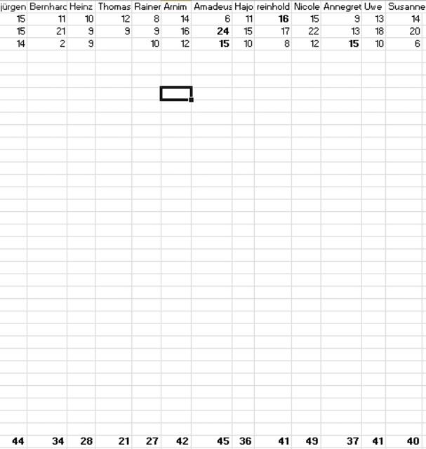 Tippspiel-Punkteübersicht 3. Spieltag