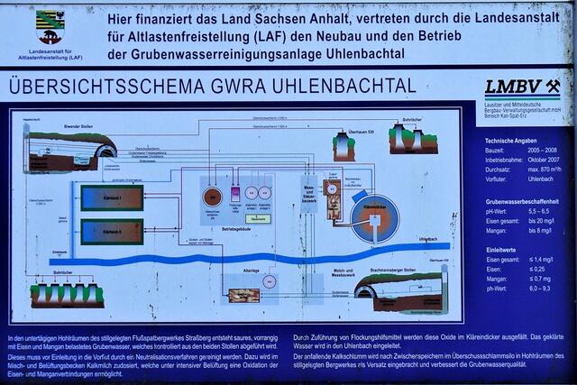 Informationstafel der Grubenwasserreinigungsanlage im Uhlenbachtal