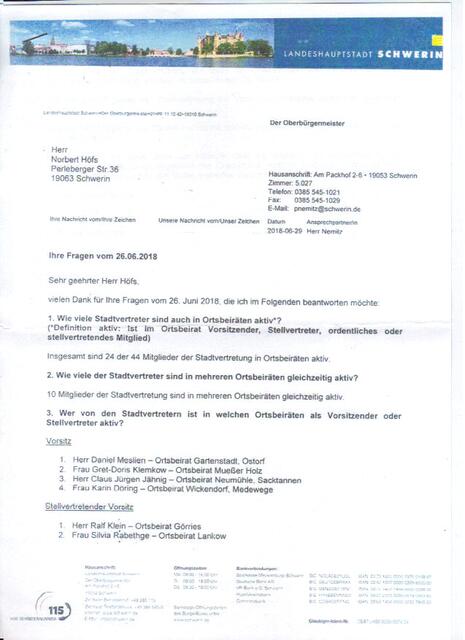 Wow von 44 Stadtvertretern sitzen auch gleich noch 24 in den Ortsbeiräten