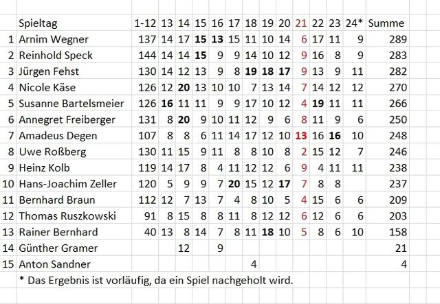 Aktualisierte Übersicht vom 12.03.2020.