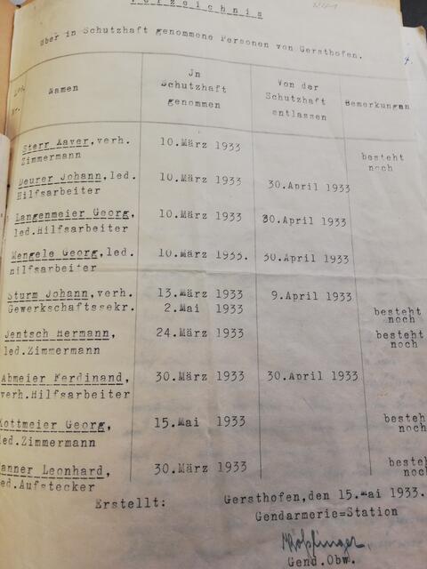 Namen der ersten "Schutzhäftlinge" im Gersthofer "Haftlokal", Donauwörtherstraße 28 bei der kath. Kirche St. Jakobus. Ganz unten: Leonhard Wanner | Foto: Stadtarchiv Gersthofen