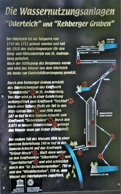 auf dieser Infomationstafel wird dargestellt, wie das Wasser aus der Talsperre zur Stromerzeugung genutzt wird
