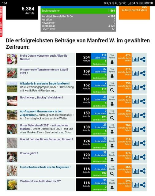 MYHEIMAT macht süchtig !