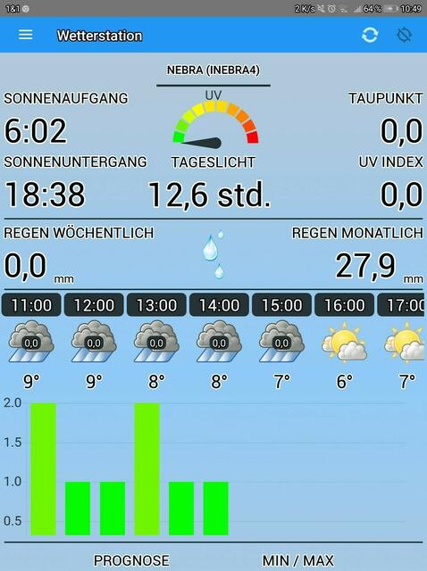 MYHEIMAT macht süchtig !