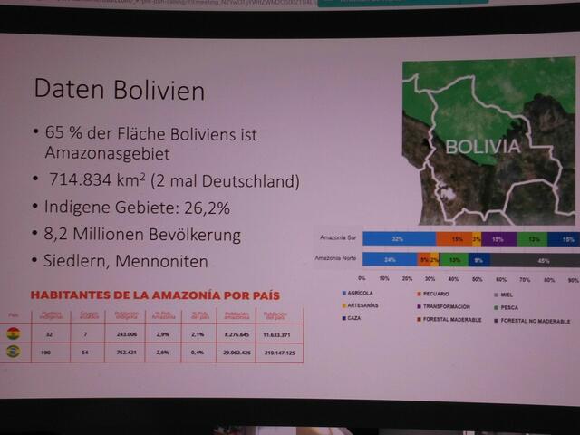 . . . eine Übersicht der Daten von Bolivien . . .