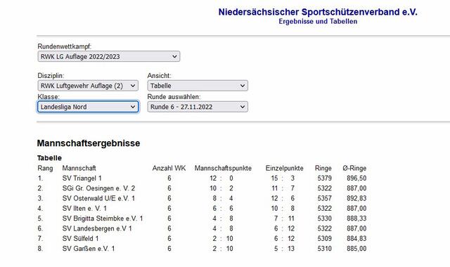 Tabelle